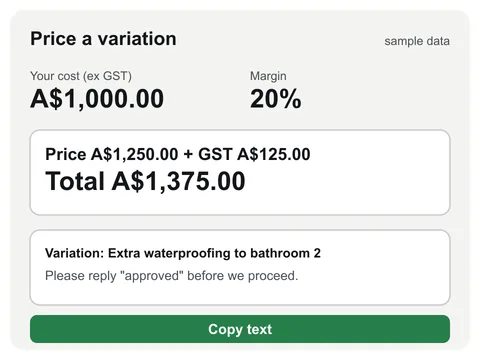 Variation calculator. Cost A$1,000 with a 20% margin gives a price of A$1,250 plus A$125 GST, a total of A$1,375, with a ready message asking the client to reply approved before work starts and a Copy text button.